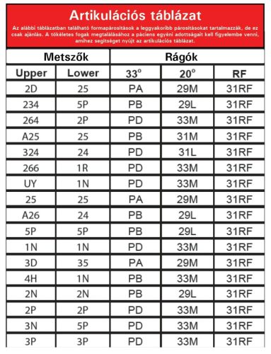Dentoluxx Premium akrilát műfog ALSÓ RÁGÓ