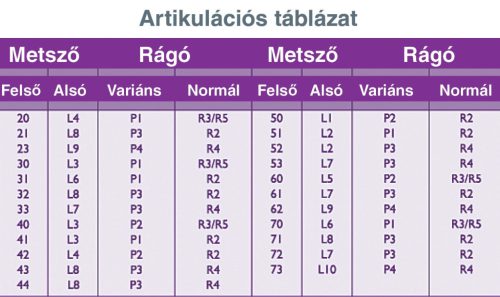  Monarch Superior 3 rétegű akrilát műfog ALSÓ RÁGÓ